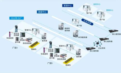 昌黎县食堂收费管理系统七号