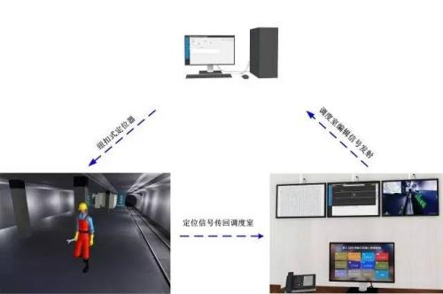 昌黎县人员定位系统三号