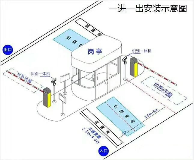 昌黎县标准车牌识别系统安装图