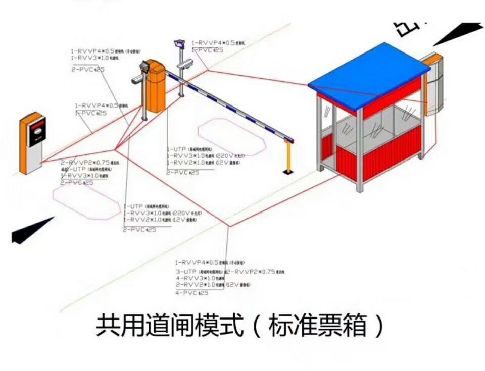 昌黎县单通道模式停车系统