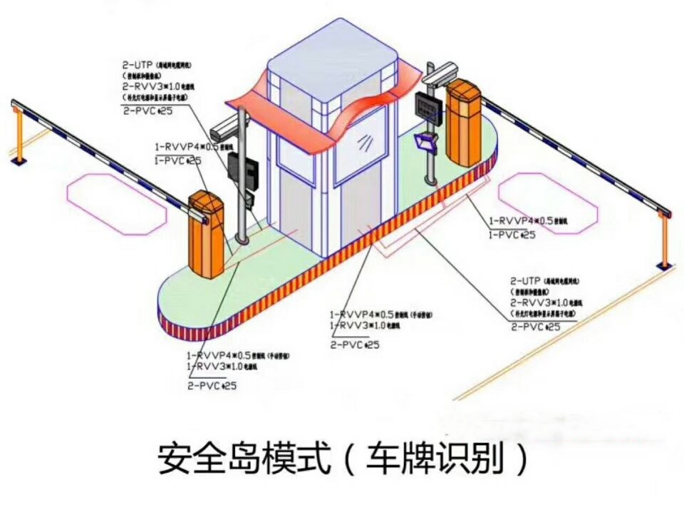 昌黎县双通道带岗亭车牌识别