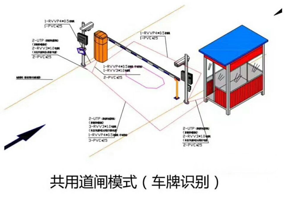 昌黎县单通道车牌识别系统施工