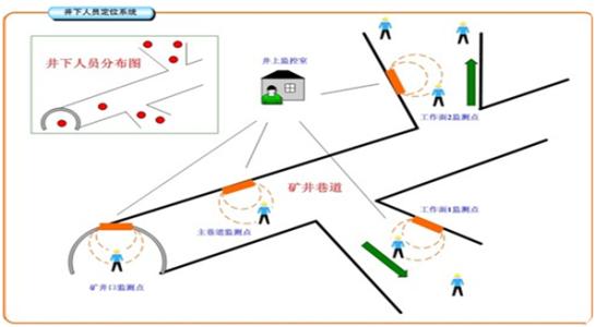 昌黎县人员定位系统七号